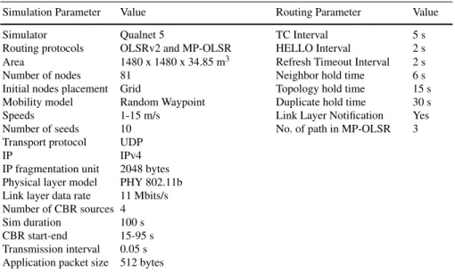 Table 1 Simulation parameters.