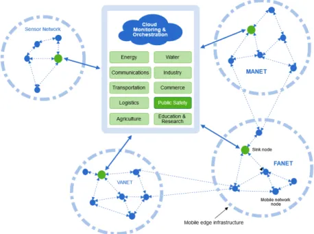 Fig. 1 System overview