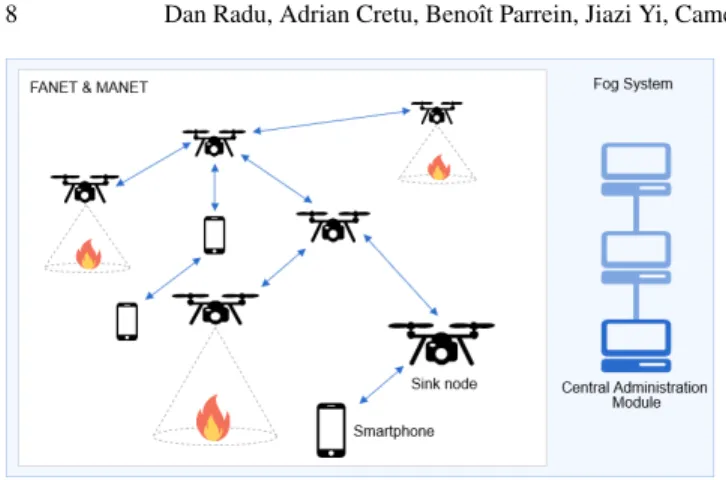 Fig. 2 Emergency system architecture