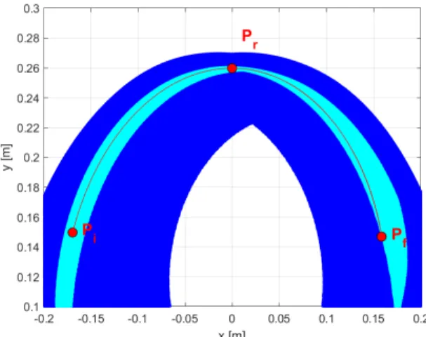 Fig. 10: Reference trajectory and real trajectory of the prototype, and real-time error on α .