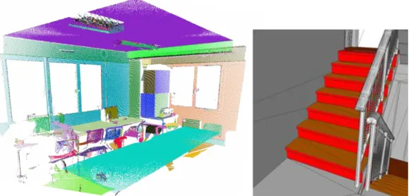 Figure 8: En 3D : segmentation d'un nuage de points par cohérence locale des normales (à gauche) et reconnaissance automatique des  dalles et escaliers (en rouge) dans un modèle 3D CAO (à droite)