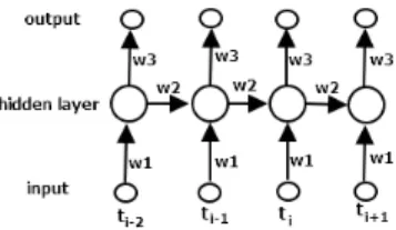 Fig. 1. The symbol relation tree (SRT) for (a) a+b c and (b) a + b c . ’R’ is for left-right relationship