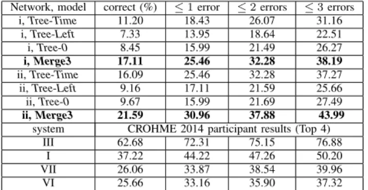 TABLE II