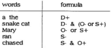figure 5 : le dictionnaire représenté par une liste de mots avec leur formule.