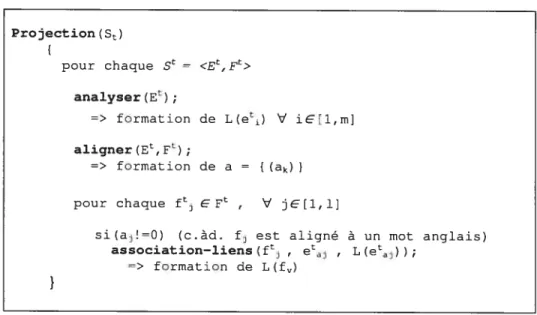 Figure 17: la fonction de projection dans l’algorithme général.