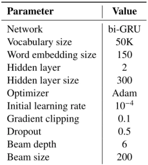 Table 6 displays the model parameters we use for seq2seq + copy and seq2seq + corr.