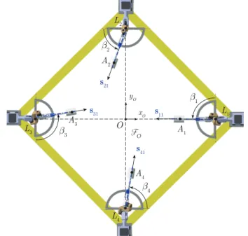Fig. 2: Double Hooke’s joint