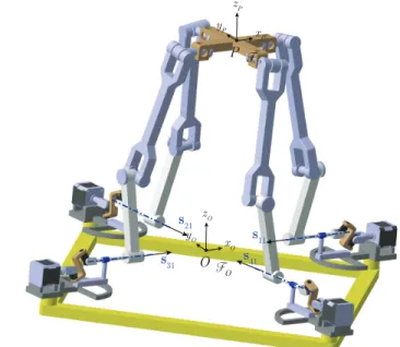 Fig. 4: A 4-rRUU PM with horizontal and intersecting base revolute joint axes