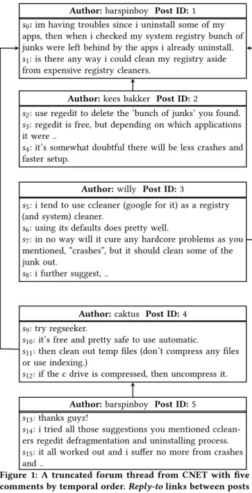 Figure 1: A truncated forum thread from CNET with five comments by temporal order. Reply-to links between posts are denoted by arrowed edges.