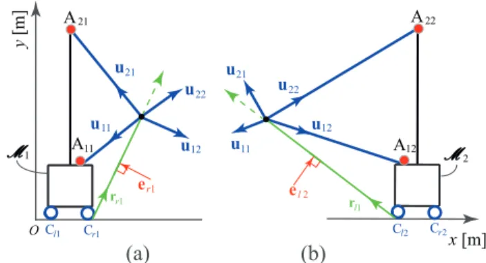 Fig. 6: Geometric representation of e r1 and e l2 from the MCDPR configuration