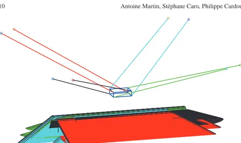 Fig. 8 Locations of the geometric center of the CAROCA mobile platform leading to some cable- cable-cylinder interferences