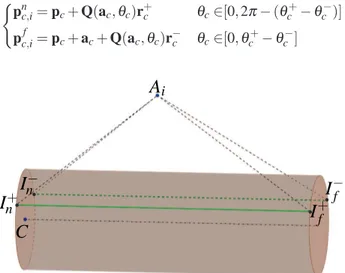 Fig. 4 Boundaries of the interference region between cable C i and the cylindrical part of C