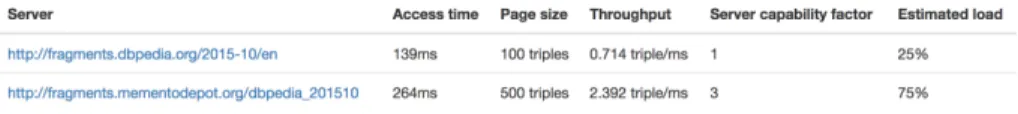 Fig. 2: Ulysses cost-model, updated in real-time