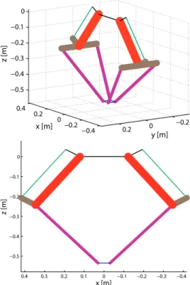 FIGURE 11 . OPTIMAL DESIGN OF THE IRSBOT-2 (SCALED).