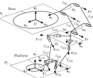 FIGURE 3 . KINEMATIC CHAIN OF THE kTH LEG (k = I, II).