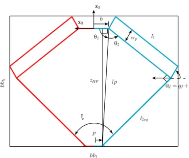 FIGURE 7 . BOUNDING BOX OF THE IRSBOT-2.
