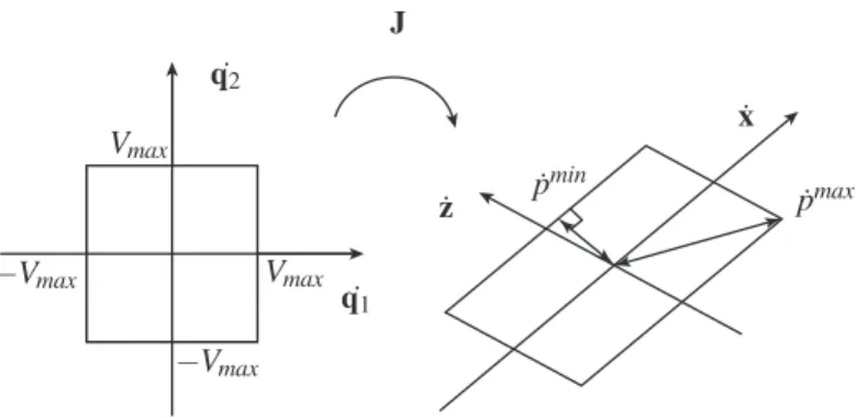FIGURE 9 . TRANSMISSION FACTOR.
