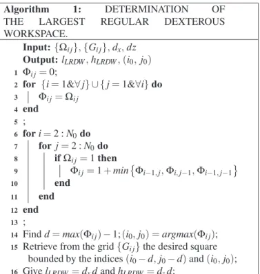 FIGURE 10 . OPTIMAL 2D-DESIGN OF THE IRSBOT-2 AND LARGEST REGULAR DEXTEROUS WORKSPACE (SCALED)