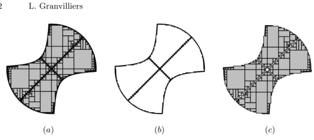 Fig. 1. Let f (x 1 , x 2 ) = ( √