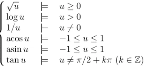 Fig. 4. The function f (x) = √