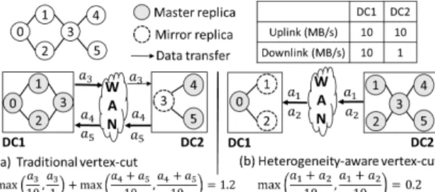 Fig. 2: A comparison between two graph partitioning methods:
