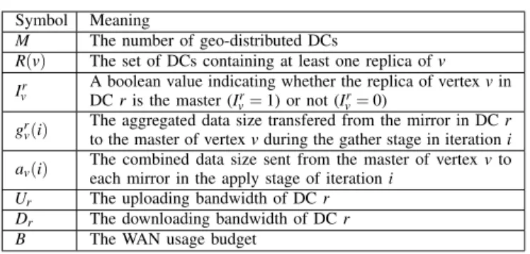 TABLE II: Notation overview.