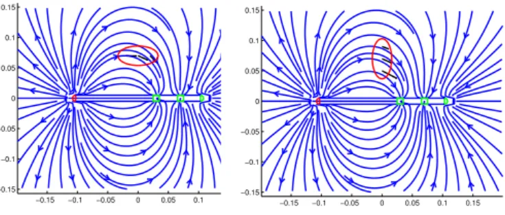 Fig. 6. Robot electric field applied on an object depending on its orientation. Up) θ s = 0 ◦ , Down) θ s = 90 ◦ 