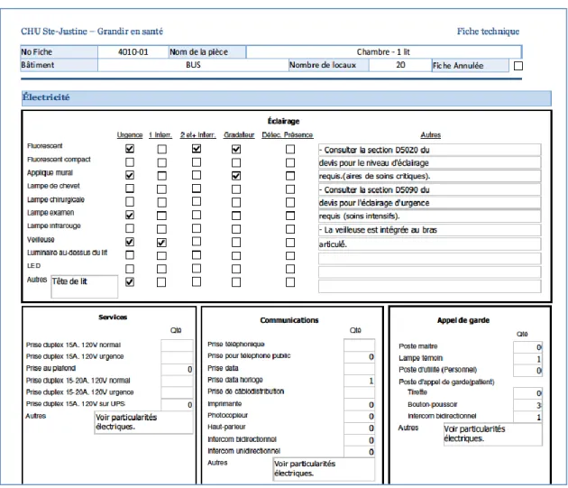 Figure 9 : Fiche technique section Électricité  