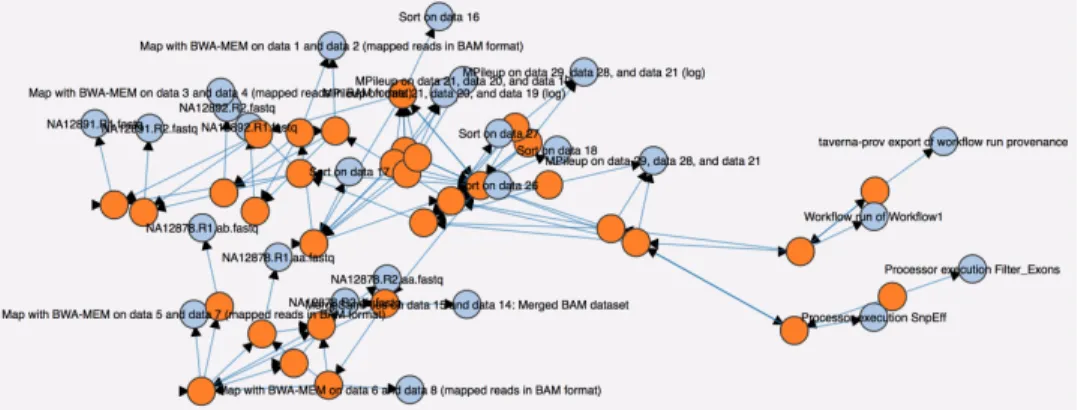 Figure 5.1 shows the resulting data lineage graph associated with the two workflow traces of our motivating use case (Figure 3.1)