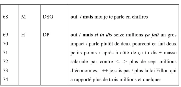 Tableau 10 : Le découpage - la séquence 