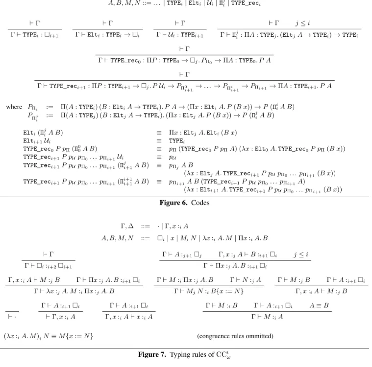 Figure 7. Typing rules of CC ι ω