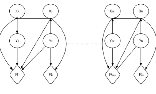 Fig. 1. Directed graph representing dependencies between random sequences X N 1 Y N 1