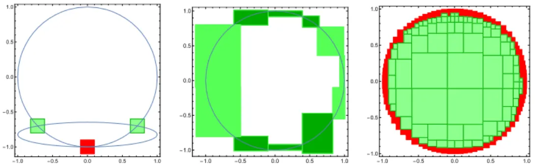 Figure 1: From left to right: Zero, one and full dimensional solution sets.