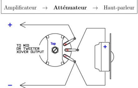 Figure 2.6 – Sch´ ema du r´ eseau ´ electrique de l’att´ enuateur de puissance.