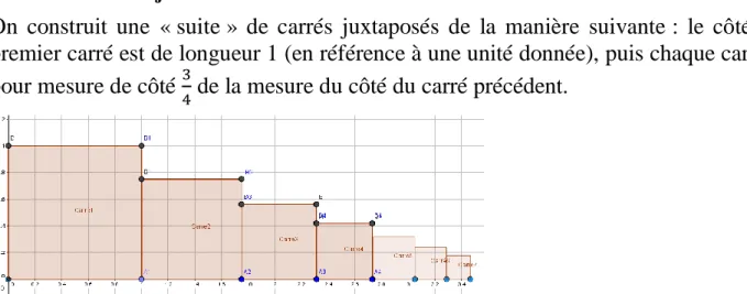 Figure 1 Les sept premiers carrés obtenus par le procédé de construction 