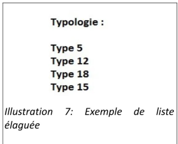 Illustration  7:   Exemple   de   liste  élaguée