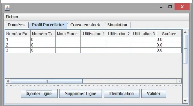 Illustration 9: Gestion des parcelles