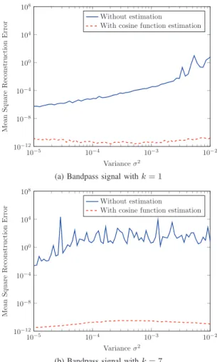 Fig. 1: Influence of the estimation on the signal reconstruction.