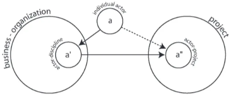 Figure 5.2: (Figure 2) Triple stance-game-stakes : enterprise-project-3-actors