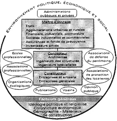 Figure 3-2:Schéma des  relations entre maître d'ouvrage-concepteur constructeur  (Source:  Pot, 2005,  p