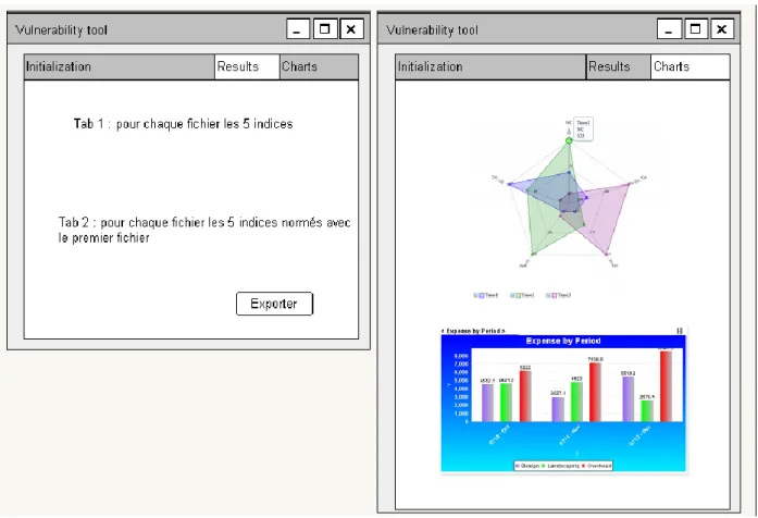 Figure 3: maquette des interfaces results et charts 