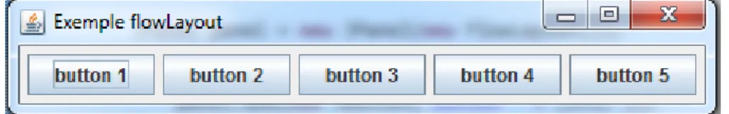 Figure 11 : Exemple de code de FlowLayout 