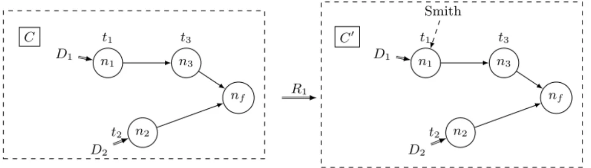Fig. 3. Application of semantic rule R 1