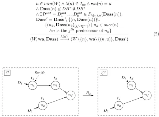 Fig. 4. Application of semantic rule R 2