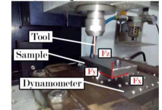 Fig. 1. A) ECAP scheme [12]; b)ECAP workpiece in bakelite  pucks.