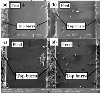 Fig. 5. Surface roughness results. 