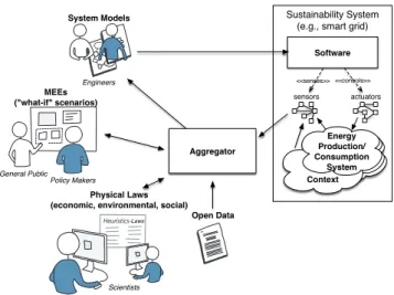 Figure 1 depicts an integrated approach where each model provides feedback to the other