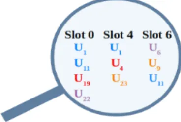 Fig. 3. Time slots look up example