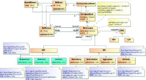 Fig. 1. Annotated MMC for the ED system 