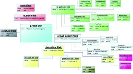 Fig. 3 below presents an extract of the organizational model of ED, based on  UML class diagram’s concrete syntax